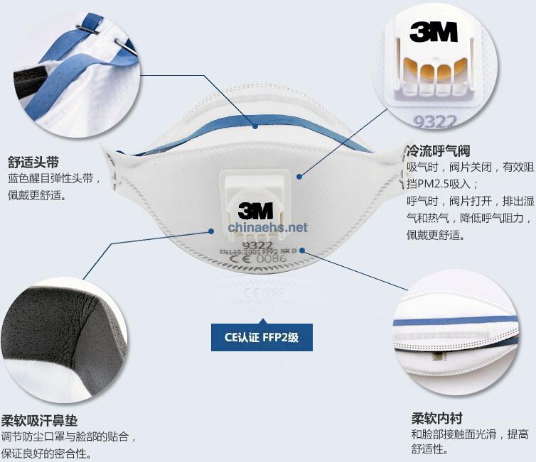 3M9322顆粒物防護口罩產品特點